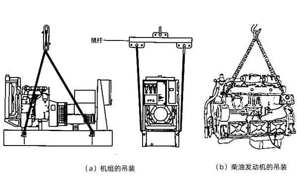 发电机的吊装.png